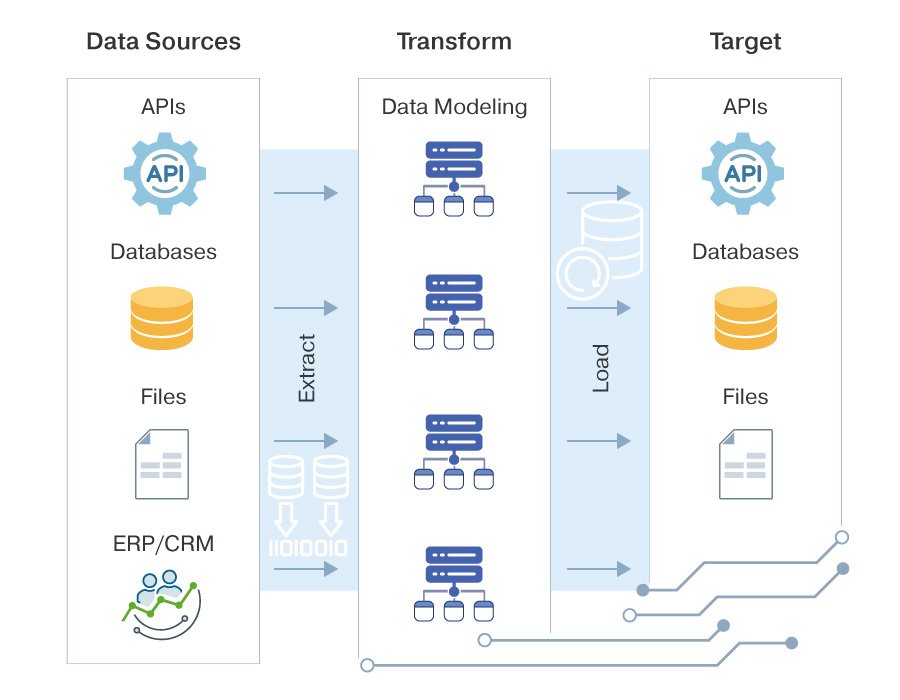 Diagrama de flujo ETL